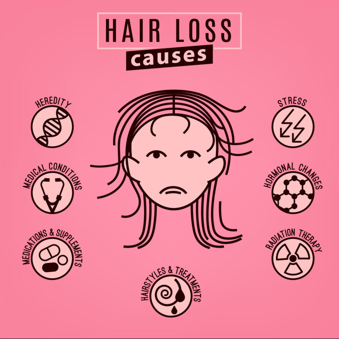 Hair Loss Causes of Blog - Rextra Series