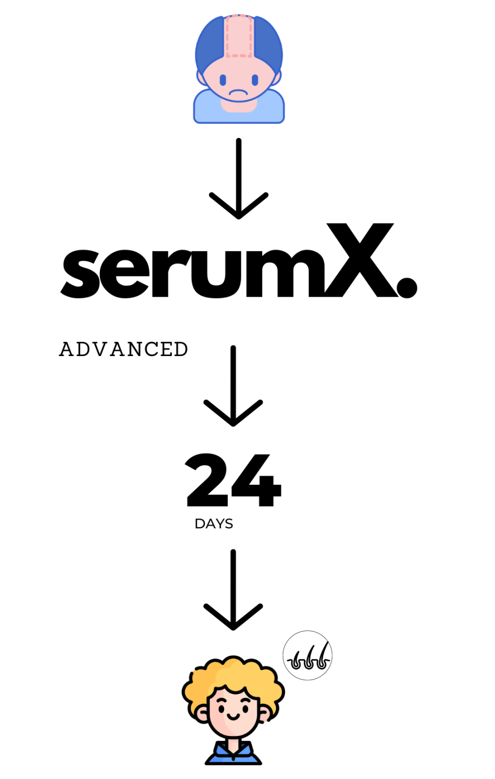 SerumX benefits