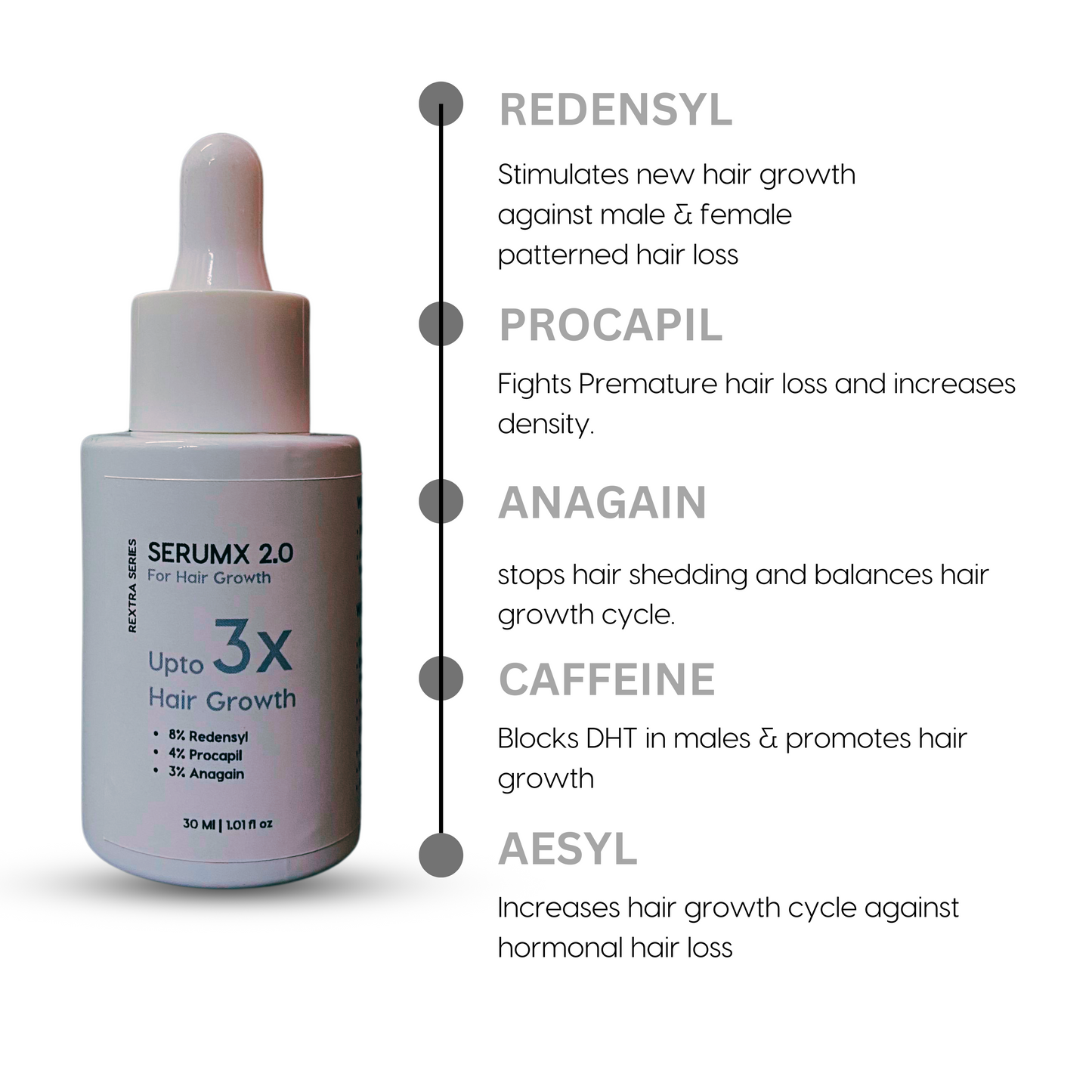 SerumX 2.0 Reconstructed With 8% Micronised Redensyl, 4% Procapil & 3% Anagain | For Hair Growth Upto 3X | 30 ML