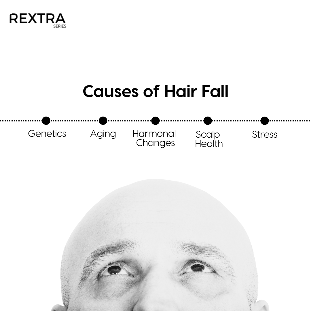 The Ultimate Hair Growth Elixir by Rextra Series | Clinically Proven Anti-Hair Fall Serum