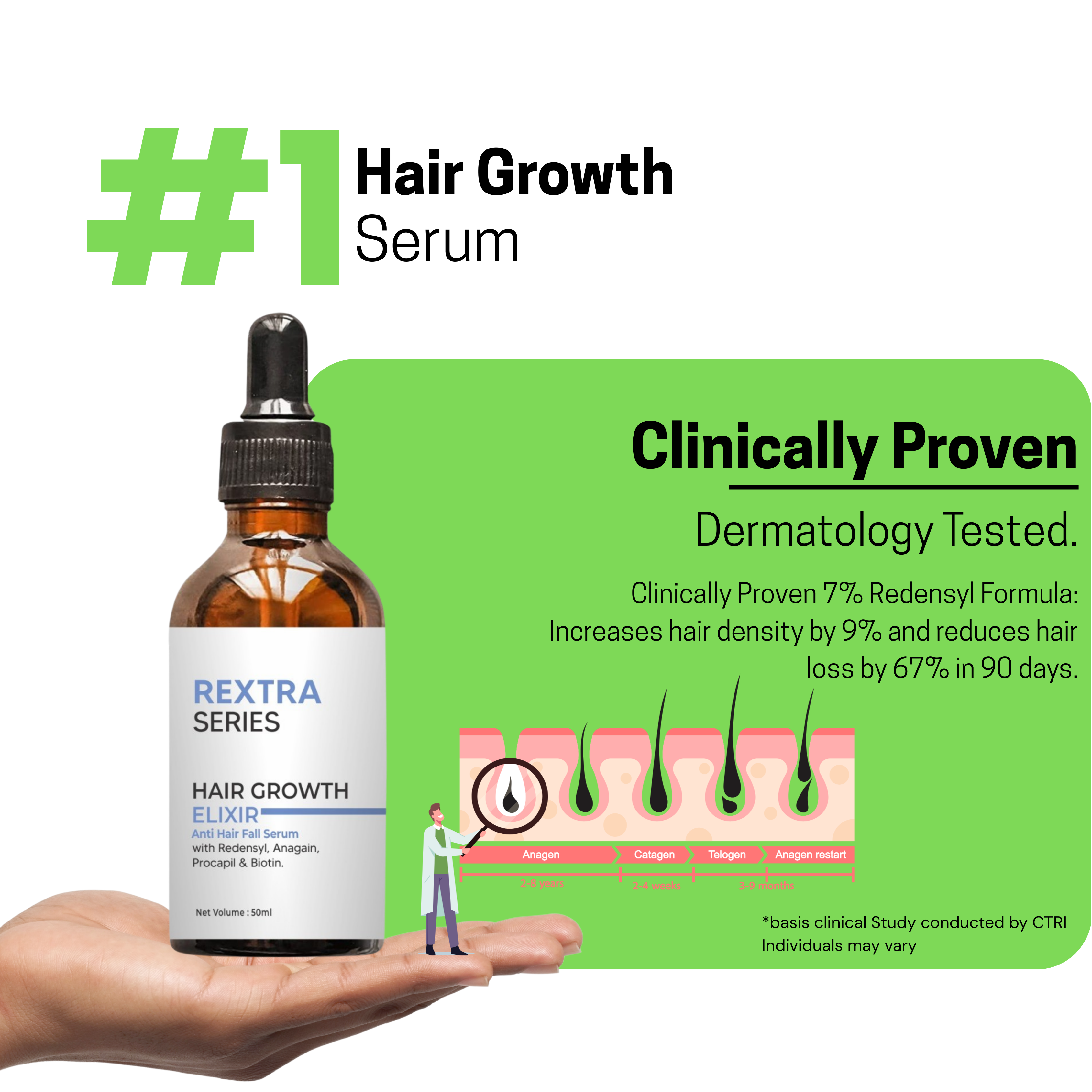 Rextra Series Elixir | Proven with Redensyl, Procapil, Anagain & Biotin | 50 ml