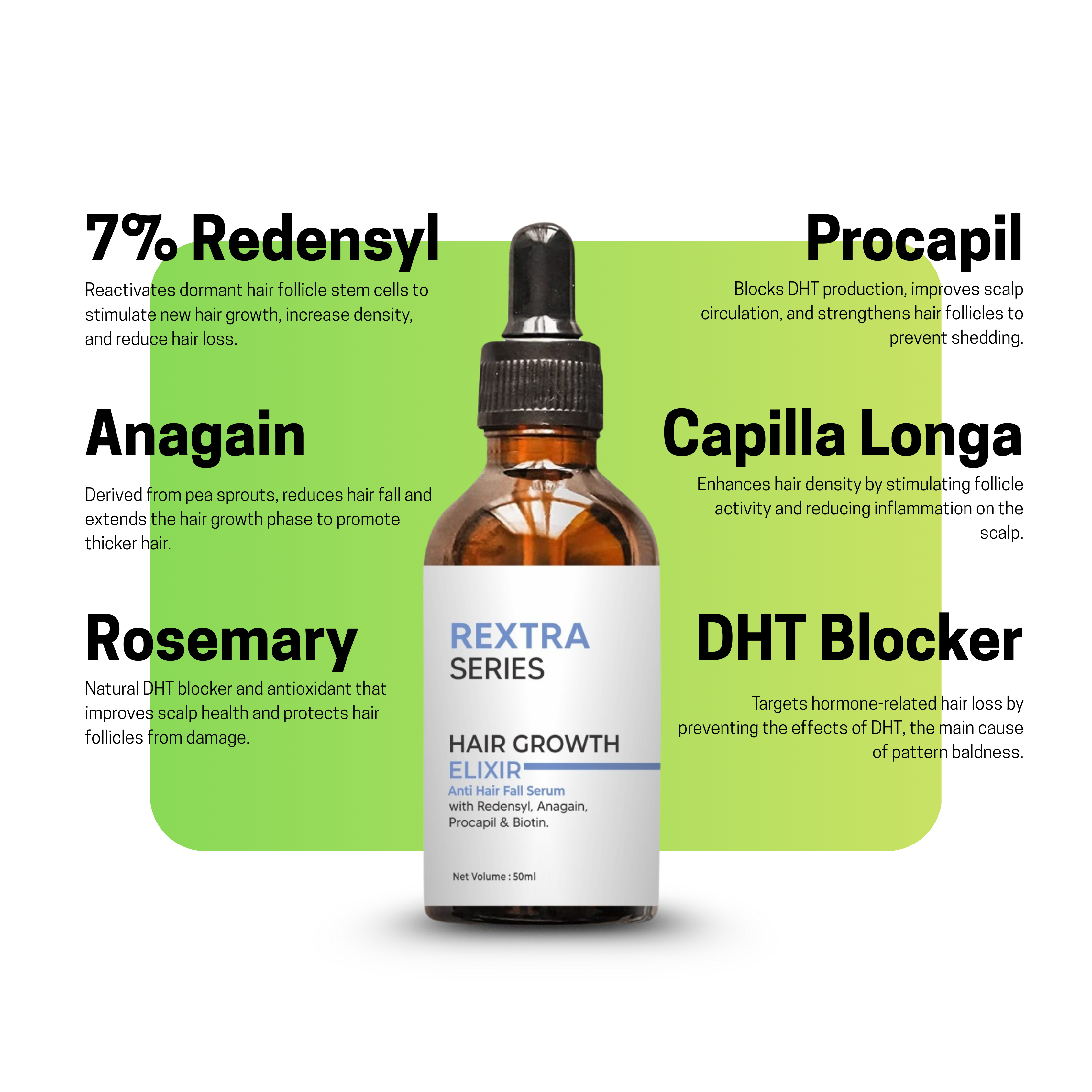 Rextra Series Elixir | Proven with Redensyl, Procapil, Anagain & Biotin | 50 ml